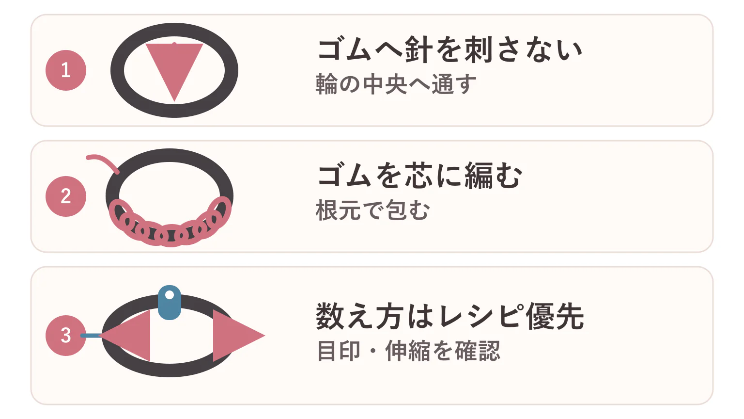 ヘアゴムへ糸を編みつけるの要点を3つに整理した図解