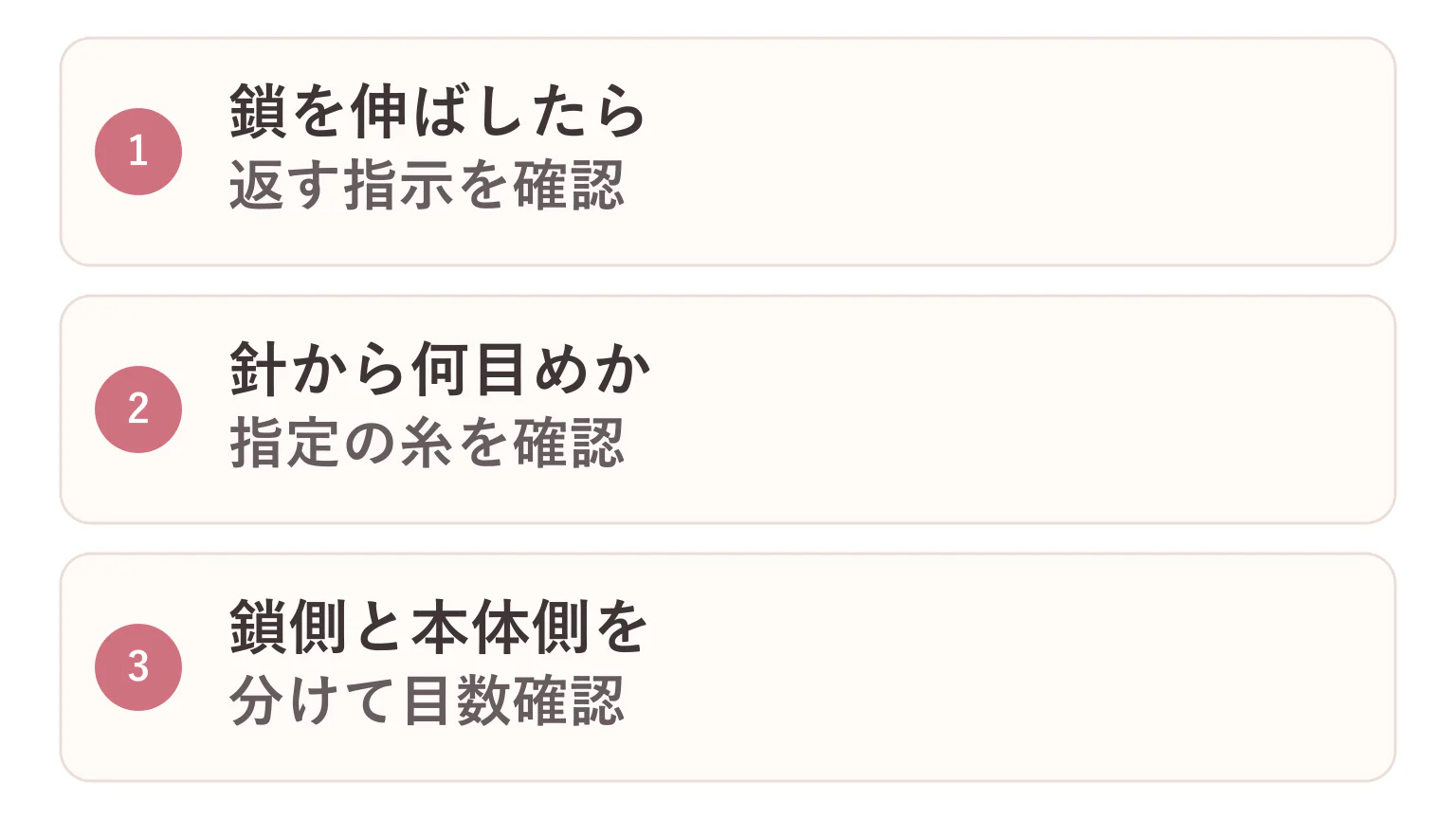 編み足した鎖から戻る数え方の要点を3つに整理した図解
