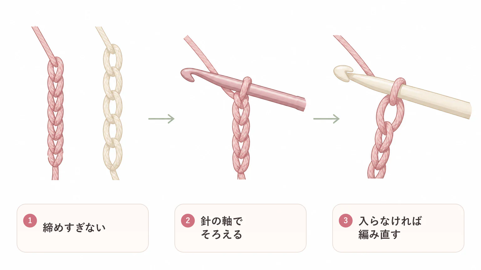 鎖編みがきついときの要点を3つに整理した図解