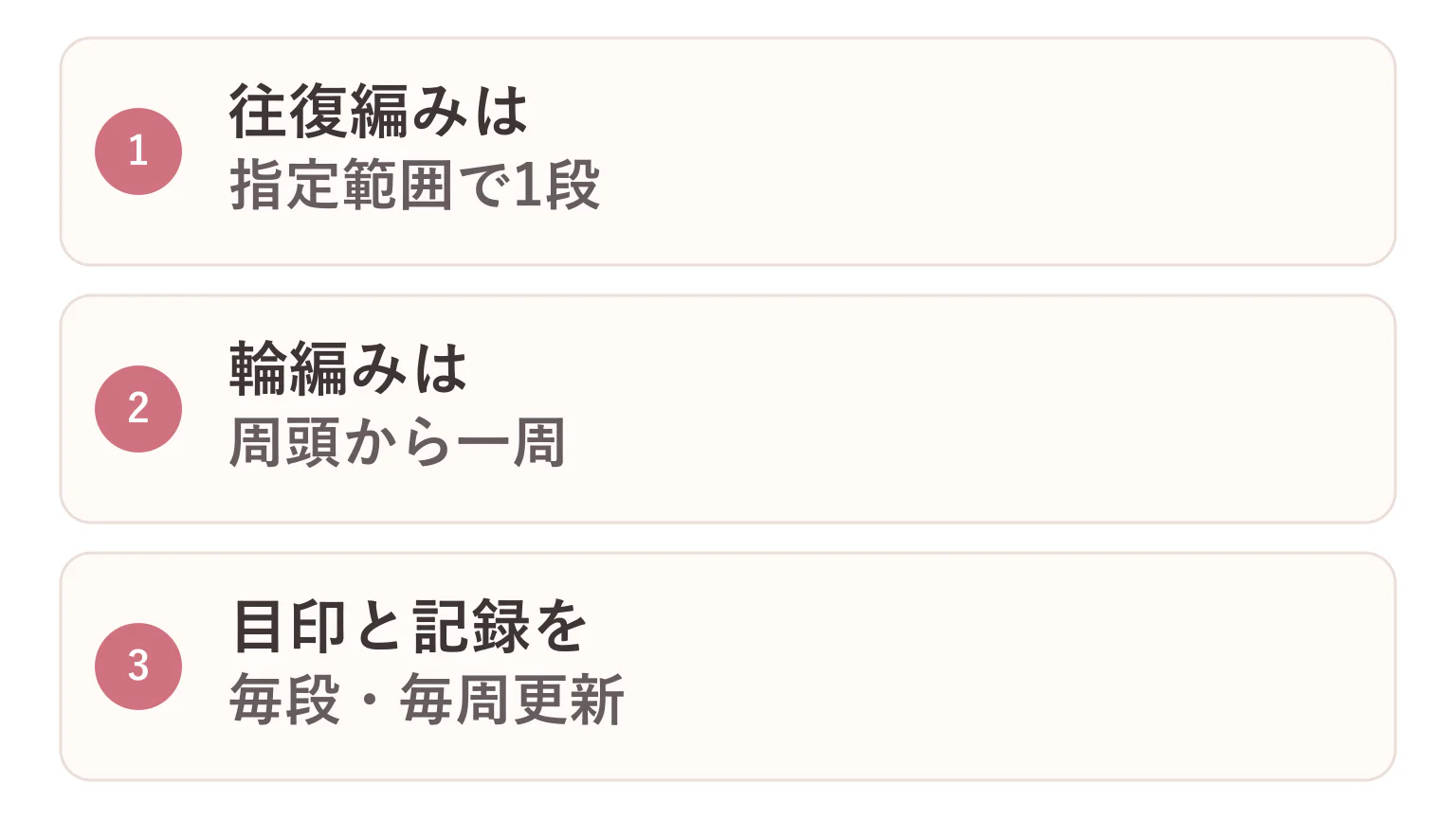 段数・周数の数え方の要点を3つに整理した図解