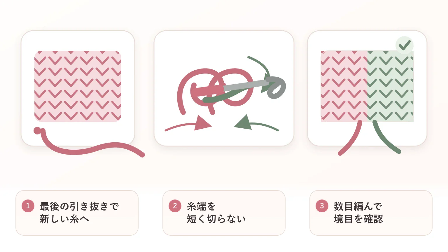 糸替え・糸の足し方の要点を3つに整理した図解