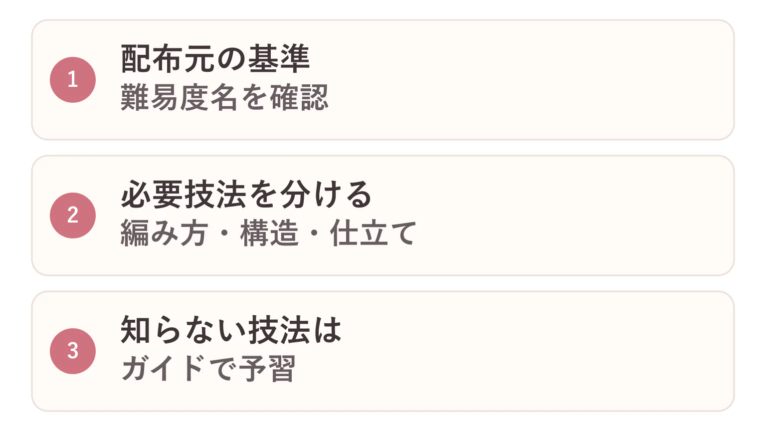 レシピ難易度の見方の要点を3つに整理した図解