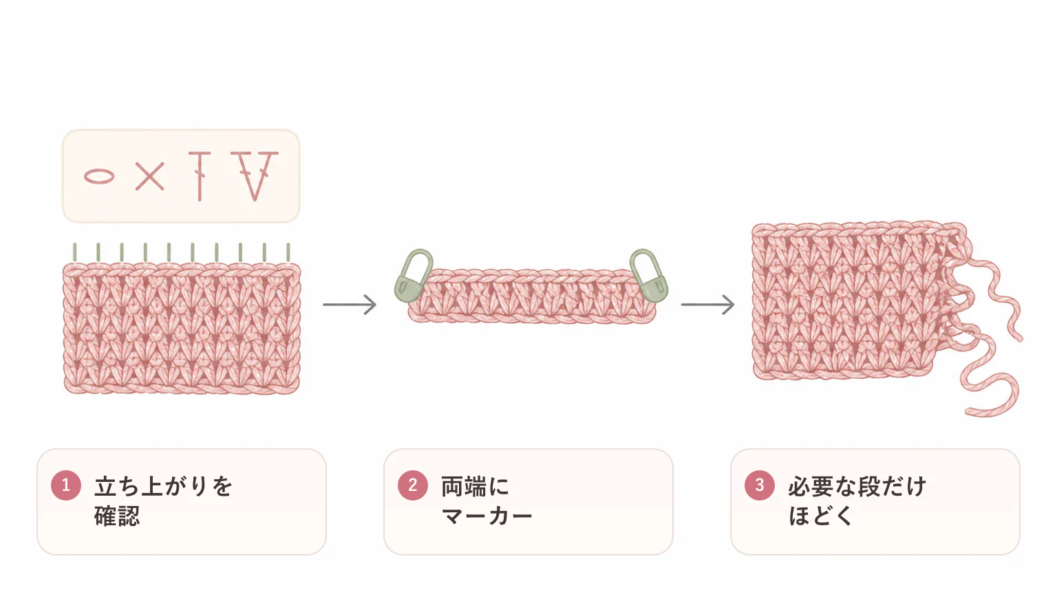 目数が合わないときの要点を3つに整理した図解