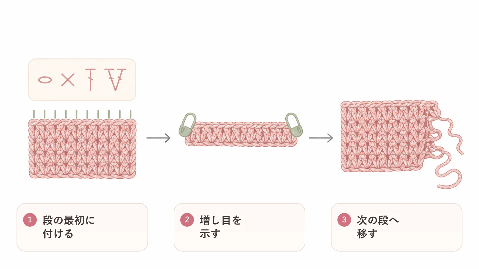 目印リングの使い方の要点を3つに整理した図解