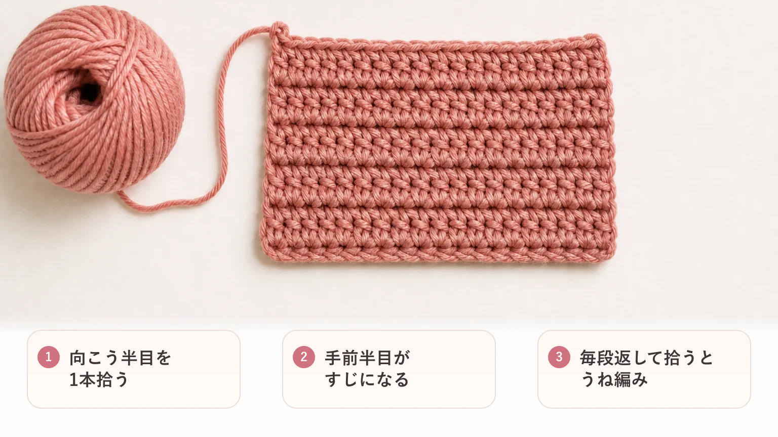 すじ編み・うね編みの要点を3つに整理した図解