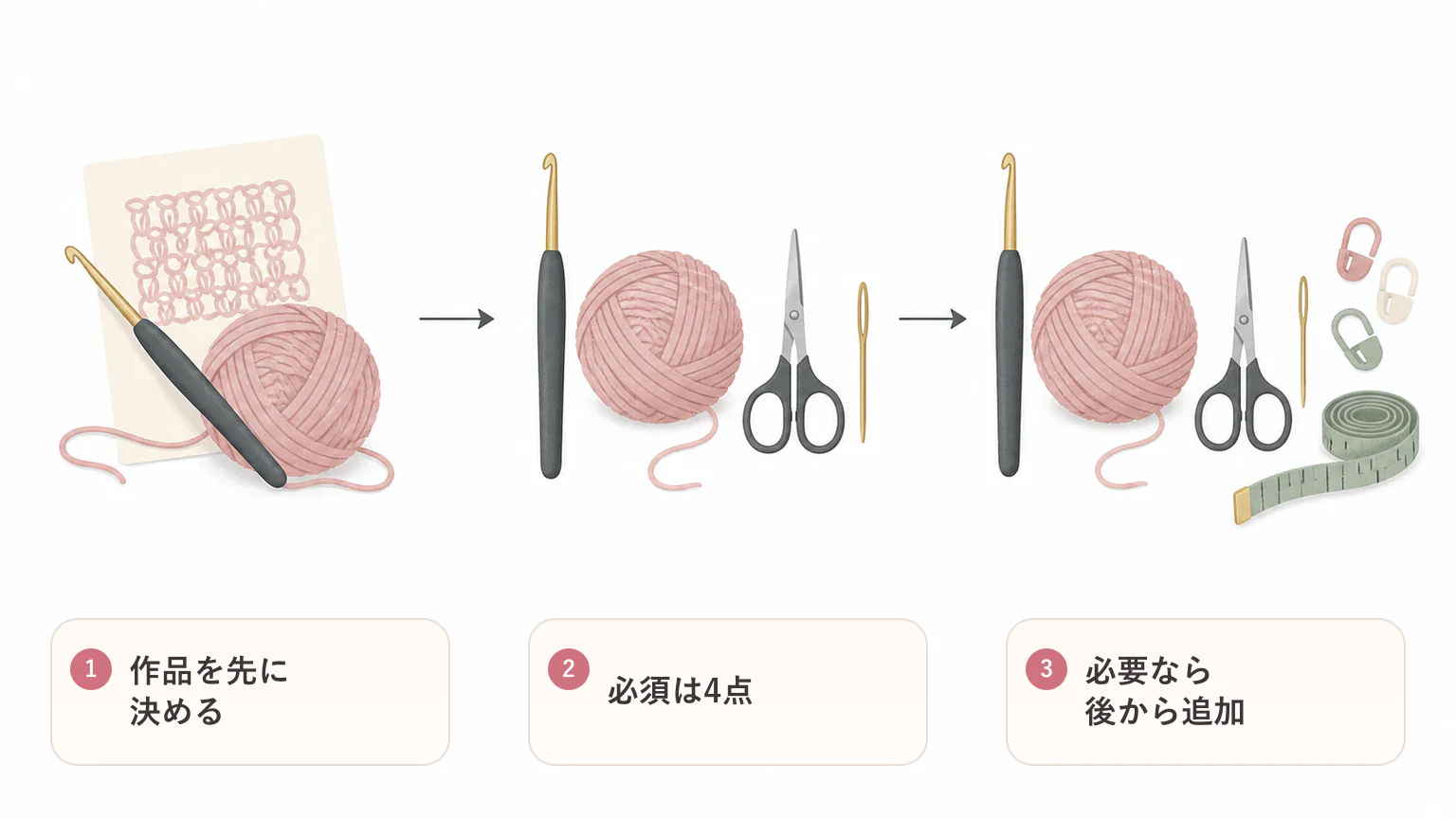 初心者に必要な道具の要点を3つに整理した図解