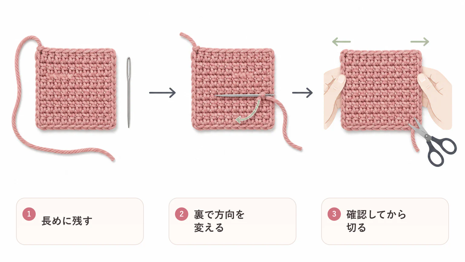 糸始末のやり方の要点を3つに整理した図解