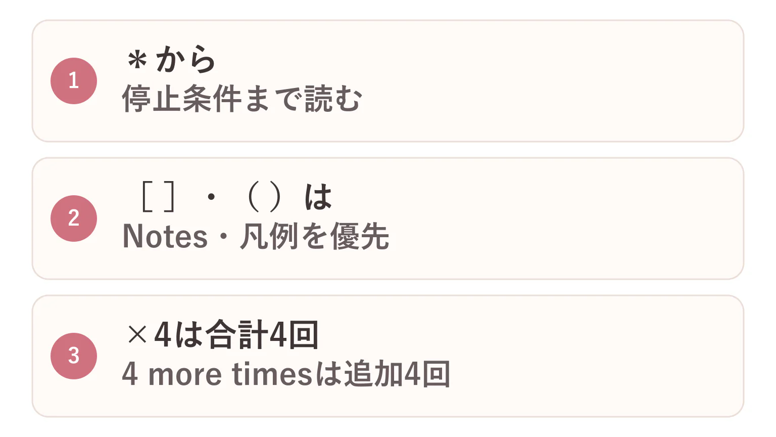 文章パターンの読み方の要点を3つに整理した図解