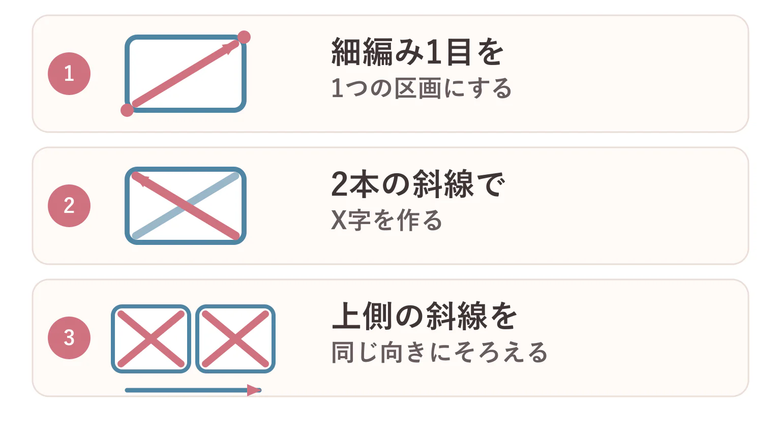 細編み地へのクロスステッチの要点を3つに整理した図解