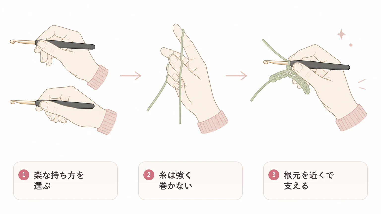 かぎ針と毛糸の持ち方の要点を3つに整理した図解