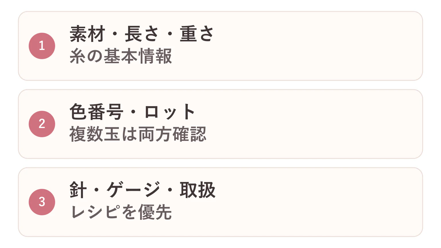 毛糸ラベルの見方の要点を3つに整理した図解
