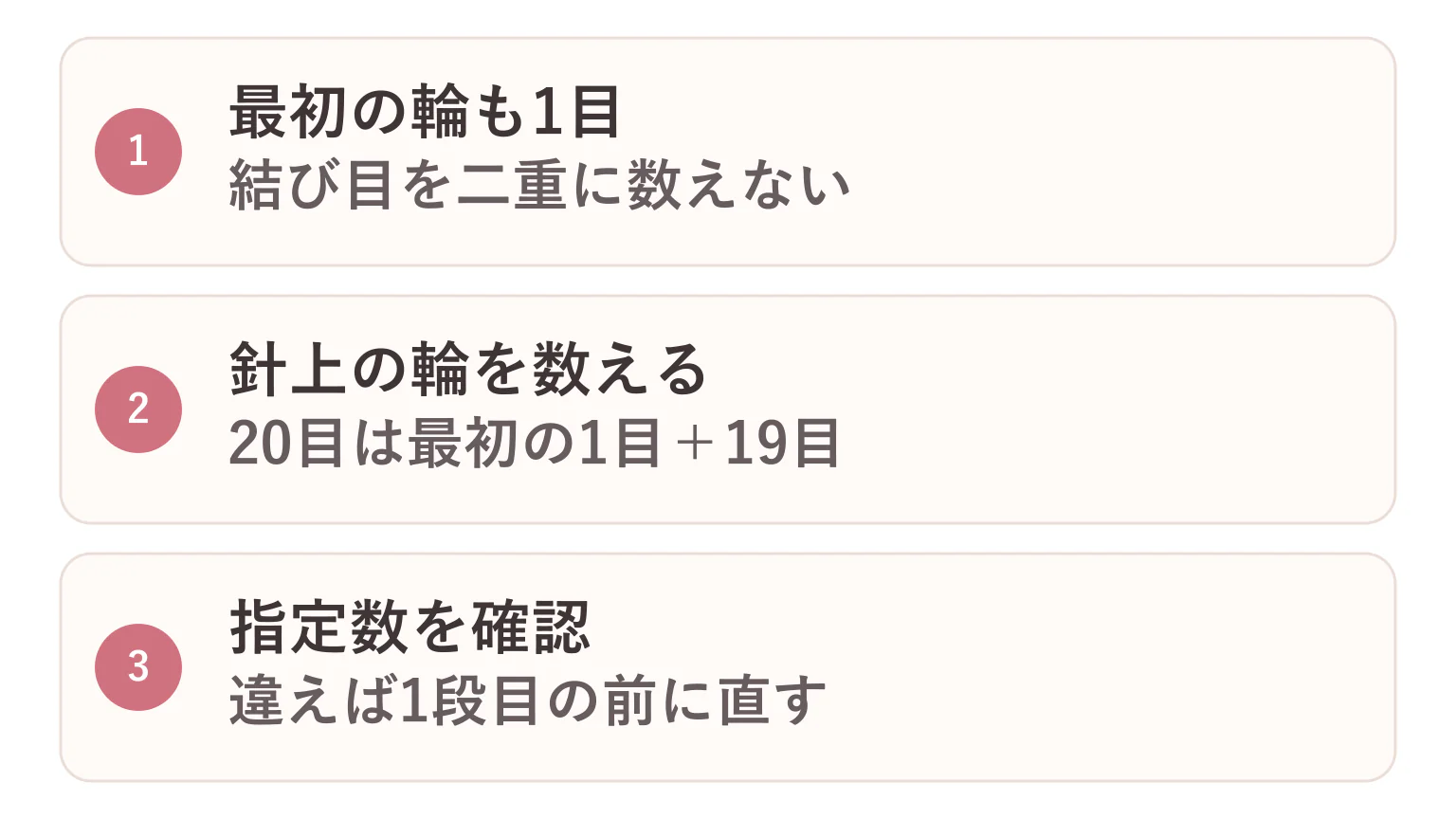 棒針の作り目の数え方の要点を3つに整理した図解