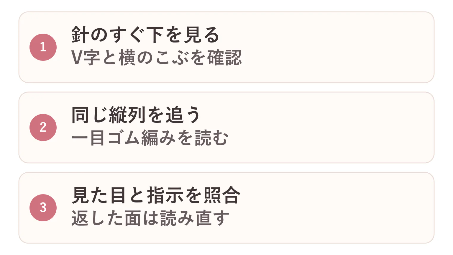 棒針の表目・裏目の見分け方の要点を3つに整理した図解