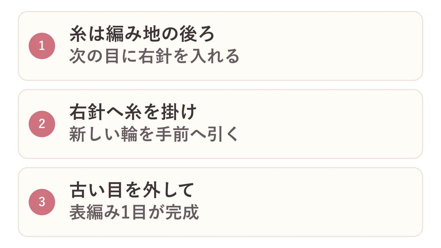 棒針の表編みの編み方の要点を3つに整理した図解