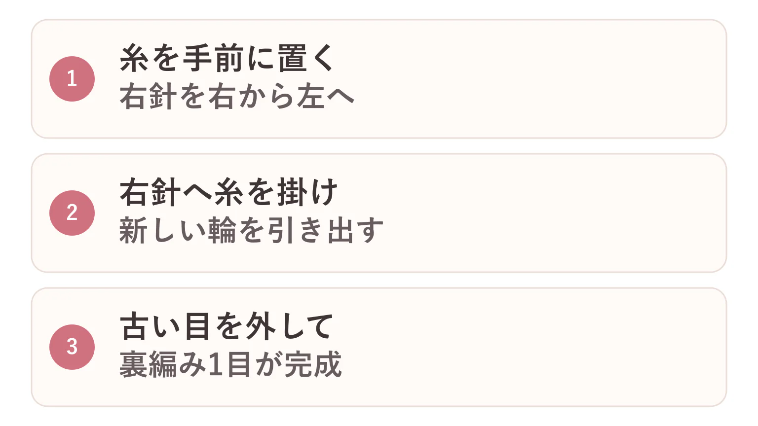 棒針の裏編みの編み方の要点を3つに整理した図解
