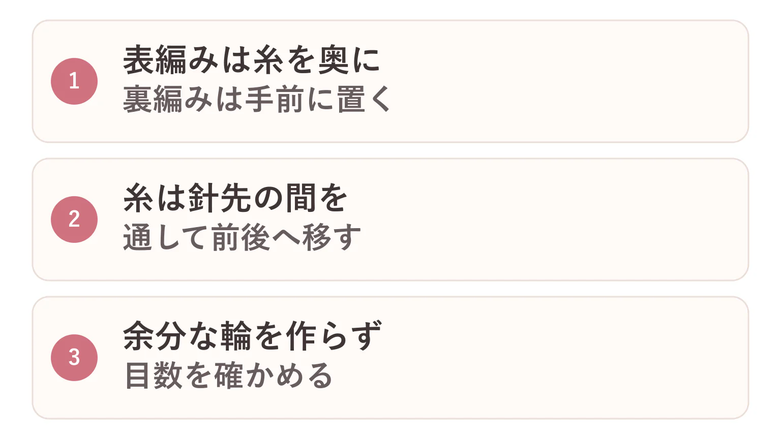 一目ゴム編みの糸の前後の要点を3つに整理した図解