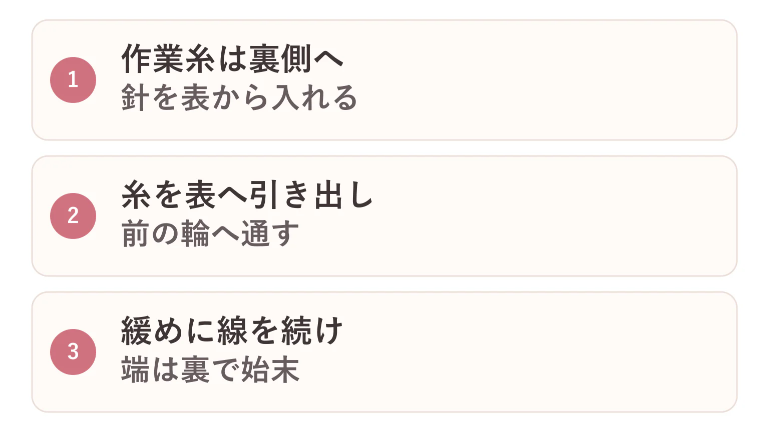 編み地表面の引き抜き編みの要点を3つに整理した図解